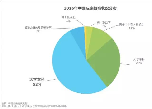 像图谱性别比星座学历新葡京中国游戏玩家画(图2)